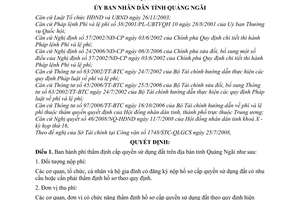 Quyết định 220/2008/QĐ-UBND phí thẩm định cấp quyền sử dụng đất trên địa bàn tỉnh Quảng Ngãi