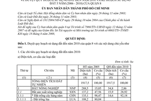 Quyết định 3776/QĐ-UBND duyệt quy hoạch sử dụng đất đến năm 2010 và kế hoạch sử dụng đất 5 năm (2006 - 2010) của quận 8
