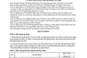 Quyết định 79/2008/QĐ-UBND phí đo đạc, lập bản đồ địa chính