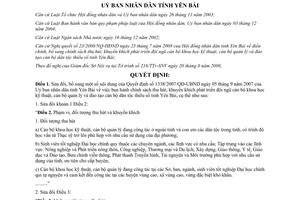 Quyết định 20/2008/QĐ-UBND sửa đổi Quyết định 1338/2007/QĐ-UBND