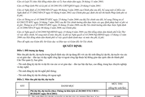 Quyết định 90/2008/QĐ-UBND phí dự thi tuyển