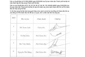 Thông báo 1717/TB-SXD giới thiệu chức danh chữ ký Giám đốc sở Phó giám đốc Sở Xây dựng Hà Nội