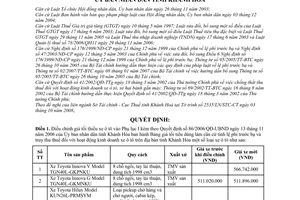 Quyết định 69/2008/QĐ-UBND điều chỉnh bảng giá tối thiểu dùng làm căn cứ tính lệ phí trước bạ truy thu thuế hoạt động kinh doanh xe ô tô