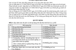 Quyết định 54/2008/QĐ-UBND mức thu phí vệ sinh áp dụng trên địa bàn tỉnh Gia Lai