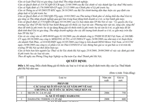 Quyết định 14956/QĐ-CT-THNVDT bổ sung bảng giá tối thiểu ô tô