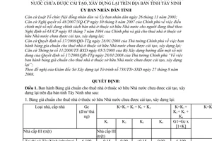 Quyết định 81/2008/QĐ-UBND Bảng giá chuẩn cho thuê nhà ở thuộc sở hữu Nhà nước chưa được cải tạo, xây dựng lại tỉnh Tây Ninh
