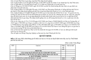 Quyết định 14252/QĐ-CT-THNVDT bổ sung, điều chỉnh bảng giá tối thiểu ô tô