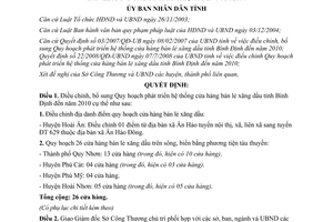 Quyết định 36/2008/QĐ-UBND Quy hoạch phát triển hệ thống cửa hàng bán lẻ xăng dầu Bình Định