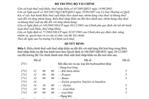 Quyết định 100/2008/QĐ-BTC điều chỉnh thuế suất thuế nhập khẩu ưu đãi hàng khí hoá lỏng trong  biểu thuế nhập khẩu ưu đãi