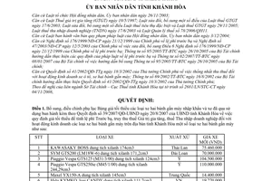 Quyết định 81/2008/QĐ-UBND bổ sung bảng giá tối thiểu xe gắn máy nhập khẩu và xe đã qua sử dụng