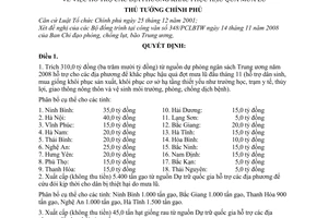 Quyết định 1659/QĐ-TTg hỗ trợ các địa phương khắc phục hậu quả mưa lũ