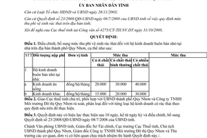 Quyết định 40/2008/QĐ-UBND điều chỉnh mức thu phí vệ sinh rác thải Bình Định