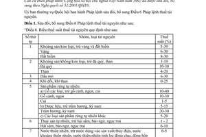 Pháp lệnh thuế tài nguyên 2008 sửa đổi 07/2008/PL-UBTVQH12