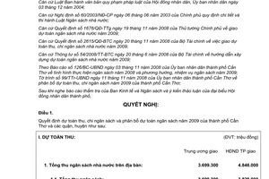 Nghị quyết 15/2008/NQ-HĐND dự toán thu chi ngân sách phân bổ dự toán ngân sách