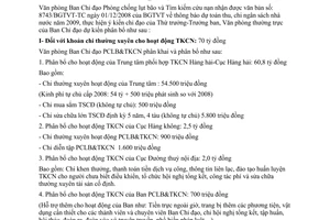 Công văn 9125/BGTVT-PCLB&TKCN phân khai và phân bổ vốn dự phòng bão lũ và tìm kiếm cứu nạn  2009