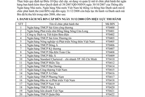 Công văn  11420/NHNN-TT Thông báo Danh sách mã tổ chức phát hành thẻ