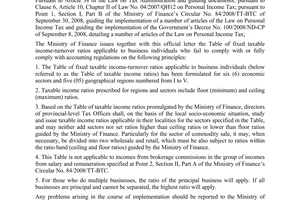 Official Dispatch No. 15908/BTC-TCT, on the taxable income-turnover ratios appli