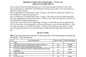 Nghị quyết 24/2008/NQ-HĐND thu phí bảo vệ môi trường khai thác khoáng sản