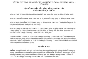 Nghị quyết 26/2008/NQ-HĐND quy định bảng giá rừng Bà Rịa Vũng Tàu