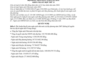 Nghị quyết 128/2008/NQ-HĐND phê chuẩn quyết toán ngân sách địa phương năm 2007