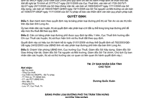 Quyết định 66/2008/QĐ-UBND bảng phân loại đường phố thị xã Tân An