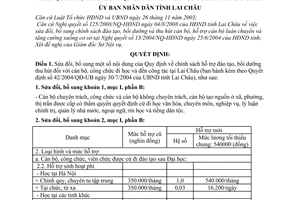 Quyết định 29/2008/QĐ-UBND sửa đổi chính sách hỗ trợ đào tạo, bồi dưỡng thu hút cán bộ, công chức đi học