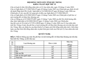 Nghị quyết 34/2008/NQ-HĐND mức thu phí bảo vệ môi trường khai thác khoáng sản