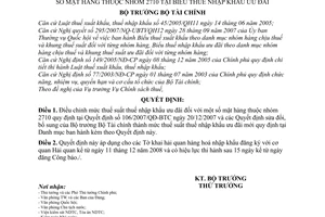 Quyết định 117/2008/QĐ-BTC điều chỉnh mức thuế suất thuế nhập khẩu ưu đãi mặt hàng thuộc nhóm 2710 tại biểu thuế nhập khẩu ưu đãi