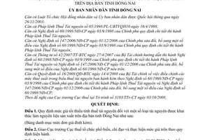 Quyết định 86/2008/QĐ-UBND mức giá tối thiểu tính thuế tài nguyên được khai thác làm nguyên liệu sản xuất
