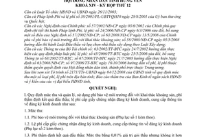 Nghị quyết 246/2008/NQ-HĐND mức thu phí, lệ phí