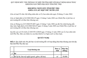 Nghị quyết 164/2008/NQ-HĐND phí bảo vệ môi trường khai thác khoáng sản Phú Thọ