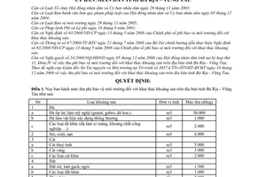 Quyết định 77A/2008/QĐ-UBND thu phí bảo vệ môi trường khai thác khoáng sản