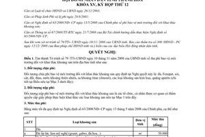 Nghị quyết 113/2008/NQ-HĐND phí bảo vệ môi trường khai thác khoáng sản Thanh Hóa