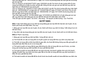 Quyết định 21/2008/QĐ-UBND bảng giá đất trên địa bàn tỉnh Điện Biên