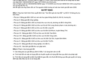 Quyết định 31/2008/QĐ-UBND quy định giá các loại đất năm 2009