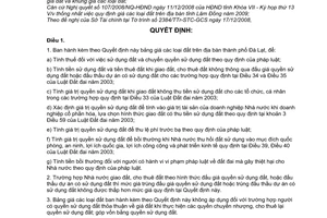 Quyết định 58/2008/QĐ-UBND quy định giá các loại đất năm 2009 trên địa bàn thành phố Đà Lạt - tỉnh Lâm Đồng