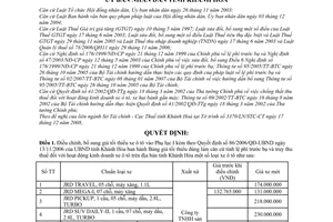 Quyết định 91/2008/QĐ-UBND điều chỉnh bảng giá tối thiểu dùng làm căn cứ tính lệ phí trước bạ truy thu thuế hoạt động kinh doanh xe ôtô