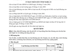 Quyết định 107/2008/QĐ-UBND mức thu phí bảo vệ môi trường khai thác khoáng sản Nghệ An