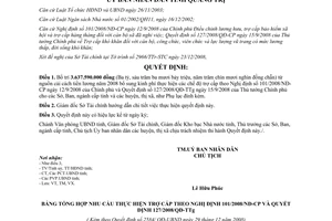 Quyết định 2584/QĐ-UBND 2008 kinh phí trợ cấp 101/2008/NĐ-CP 127/2008/QĐ-TTg Quảng Trị