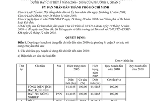 Quyết định 5699/QĐ-UBND duyệt quy hoạch sử dụng đất chi tiết đến năm 2010 và kế hoạch sử dụng đất chi tiết 5 năm (2006 - 2010) phường 9, quận 3