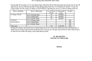 Công văn 529/BYT-VPB1 xuất cấp hàng phục vụ công tác phòng chống lụt bão năm 2009