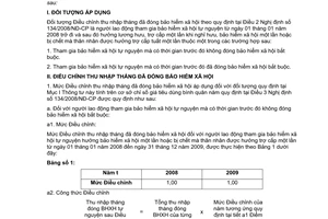 Thông tư 02/2009/TT-BLĐTBXH điều chỉnh thu nhập tháng đóng bảo hiểm xã hội tự nguyện hướng dẫn Nghị định 
134/2008/NĐ-CP