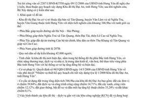 Công văn 232/BXD-KTQH thoả thuận quy hoạch xây dựng Khu đô thị Đại An, tỉnh Hưng Yên