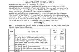 Quyết định 291/2009/QĐ-UBND  quy định mức thu phí bảo vệ môi trường đối với khai thác khoáng sản trên địa bàn tỉnh Quảng Ninh