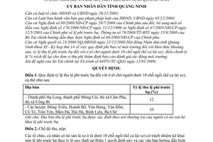 Quyết định 288/2009/QĐ-UBND tỷ lệ thu lệ phí trước bạ ô tô chở người