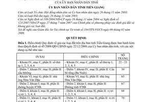 Quyết định 03/2009/QĐ-UBND điều chỉnh giá các loại đất trên địa bàn tỉnh Tiền Giang