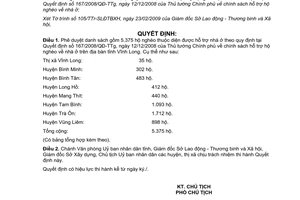 Quyết định 467/QĐ-UBND năm 2009 phê duyệt danh sách  hộ nghèo thuộc diện