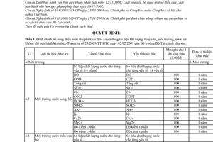 Quyết định  562a/QĐ-BTC  đính chính TT 23/2009/TT-BTC