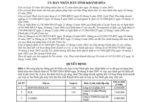 Quyết định 20/2009/QĐ-UBND bổ sung, điều chỉnh bảng giá tối thiểu các loại xe hai bánh gắn máy NK theo QĐ 39/2007/QĐ-UBND