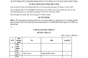 Quyết định 04/2009/QĐ-UBND bổ sung phân loại đường phố Định An vào Bảng giá đất thổ cư Trà Vinh 22/2008/QĐ-UBND